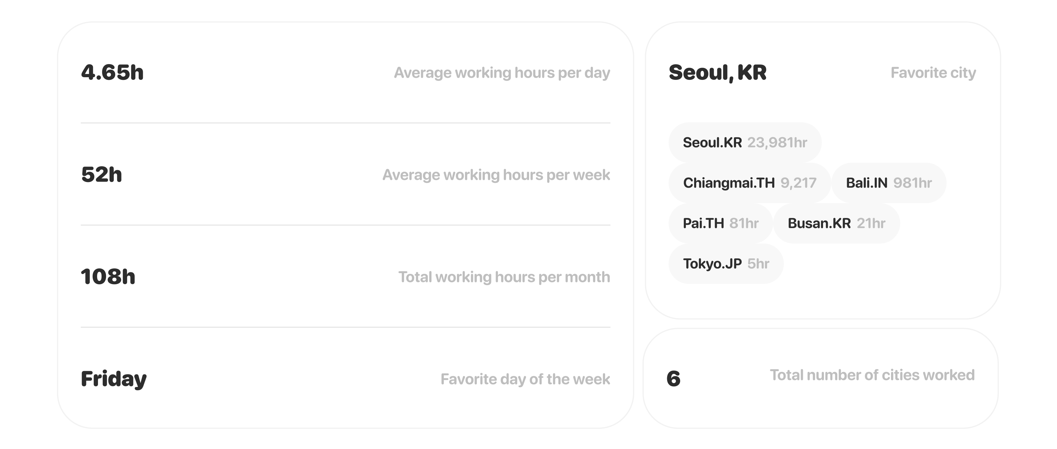 Work Timer Statistics Screen - Real-time work pattern analysis